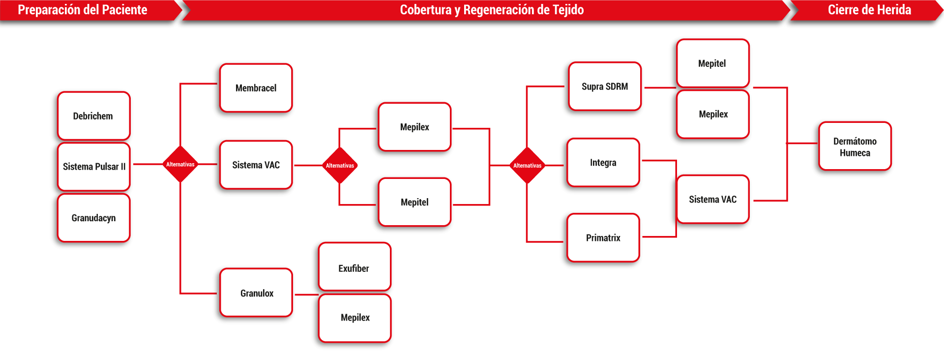 tratamiento-pie-diabetico