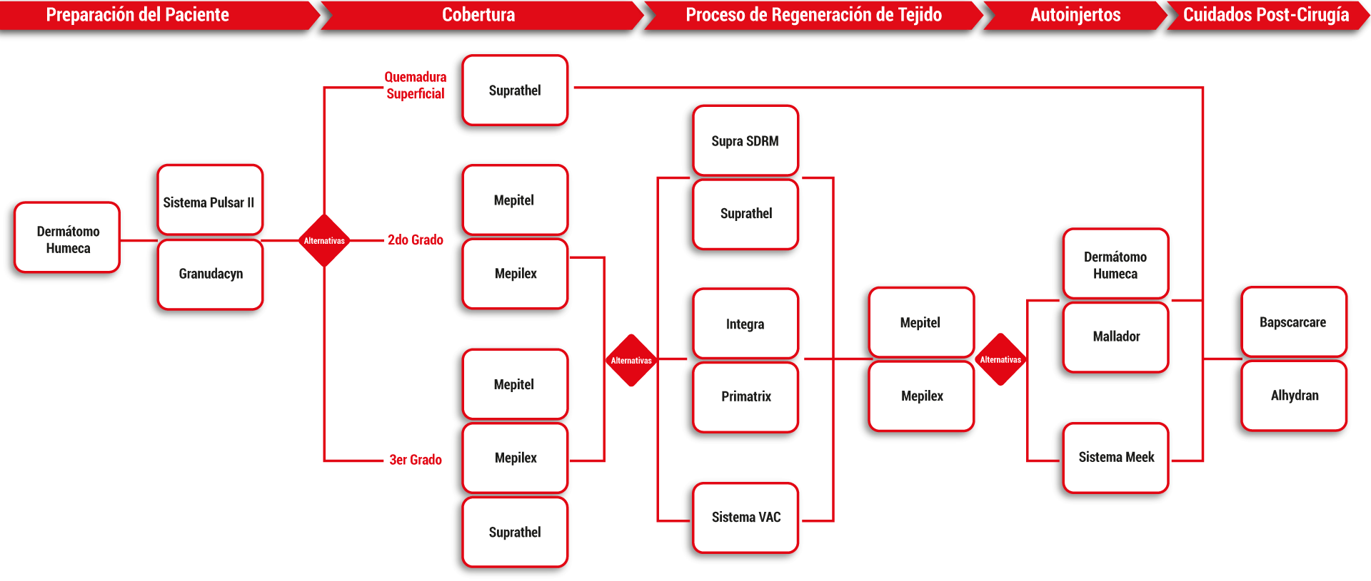 tratamiento-quemadoss